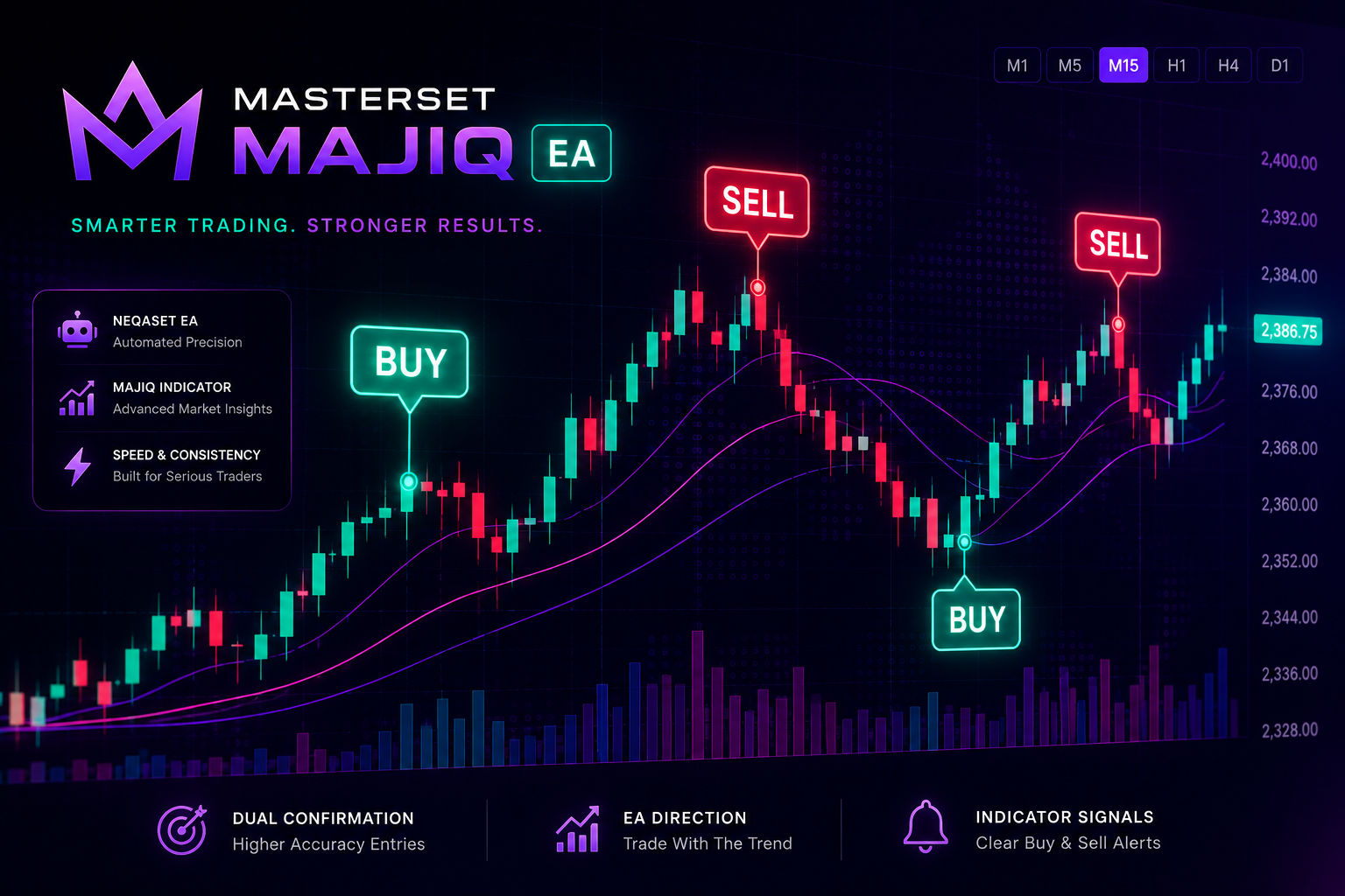 MasterSet Majiq